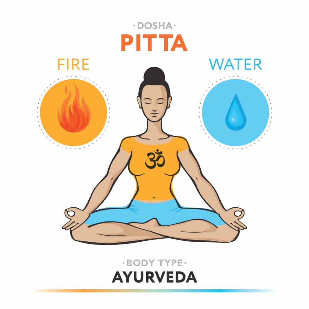 Ayurvedic Yoga (AyurYoga) Class: Balancing the Pitta Dosha